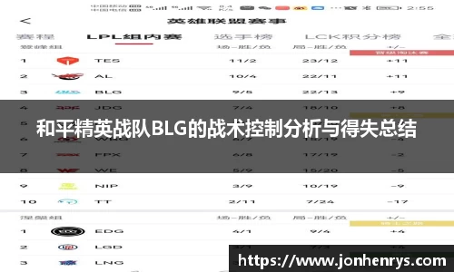 和平精英战队BLG的战术控制分析与得失总结