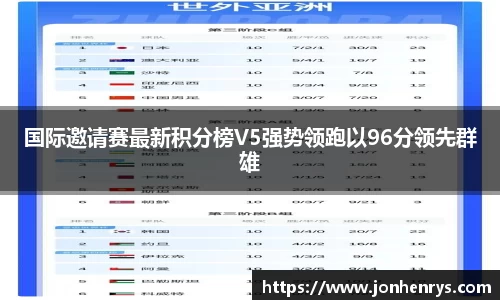 国际邀请赛最新积分榜V5强势领跑以96分领先群雄